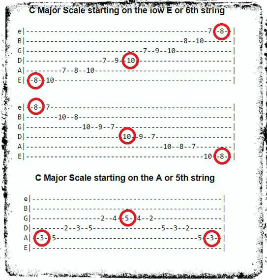 A Natural Major Scale